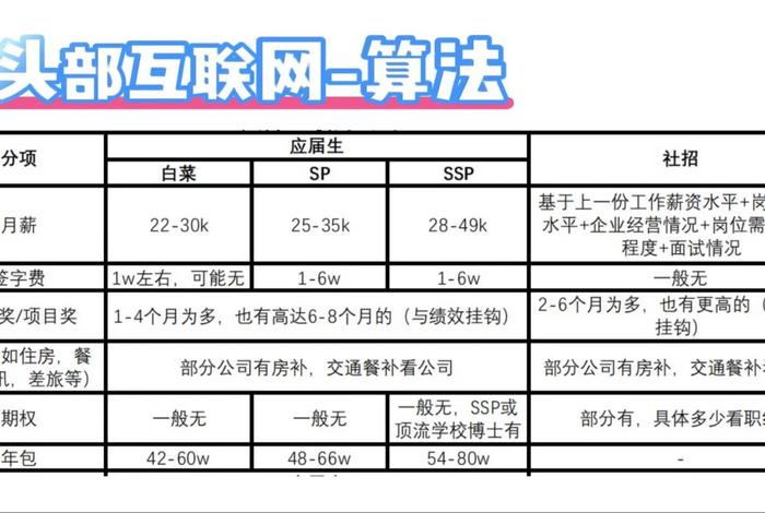 电商互联网、电商互联网是做什么的,工资高吗 电商互联网、电商互联网是做什么的,工资高吗