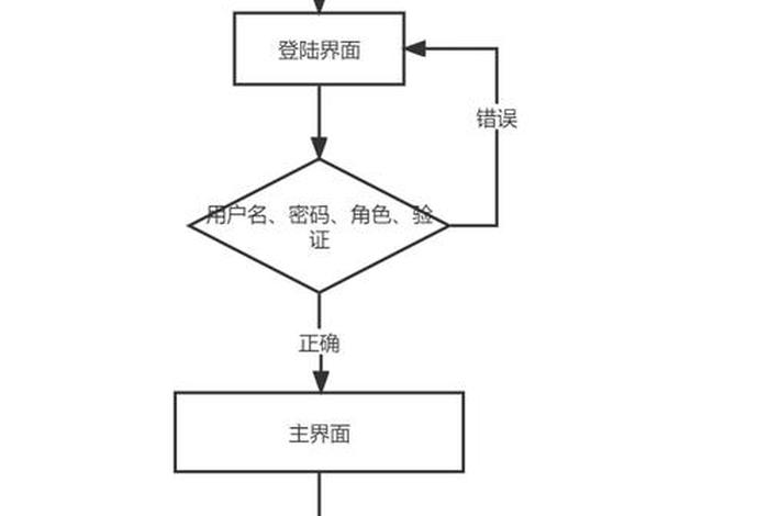 直播电商系统开发的思路分享 电商直播运营的思路流程