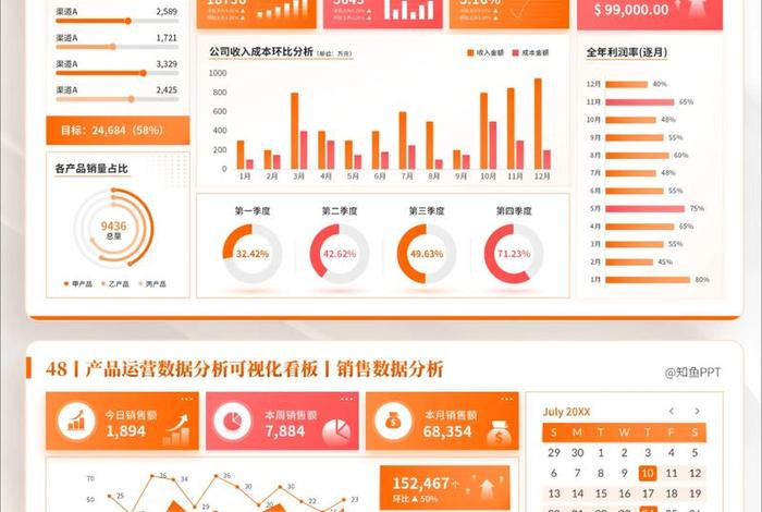电商案例分析100个；电商案列