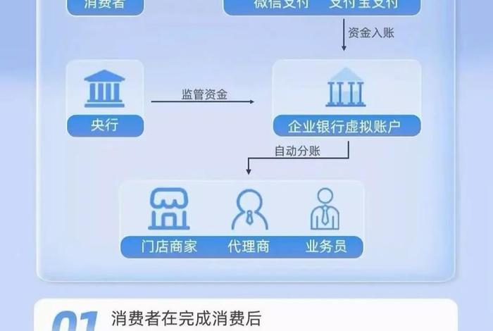 电商卖家如何解决分账问题？；电商卖家如何解决分账问题呢