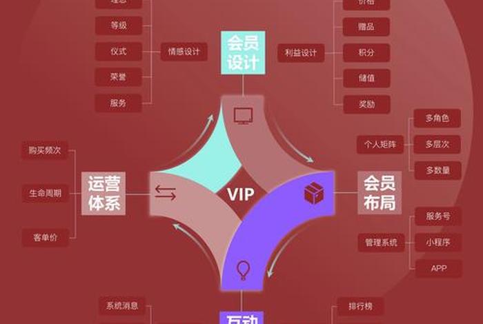 会员制电商系统;会员制电商是传销吗 会员制电商系统;会员制电商是传销吗