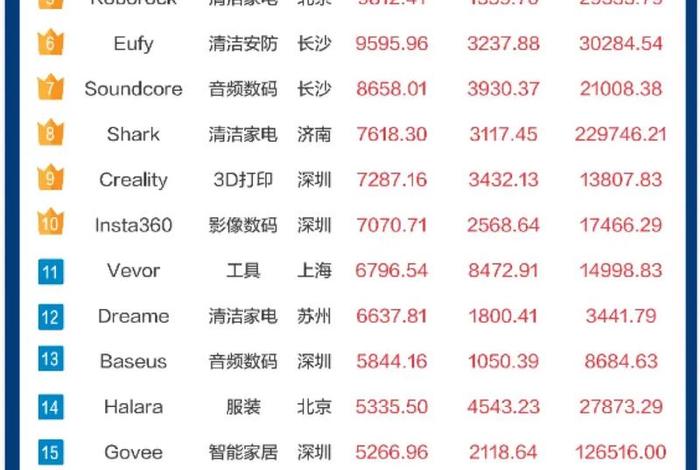 跨境电商排名前十名品牌 - 跨境电商排名前十名品牌有哪些