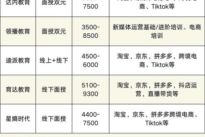 电商运营培训机构有哪些、电商运营培训机构有哪些?哪家比较好 电商运营培训机构有哪些、电商运营培训机构有哪些?哪家比较好