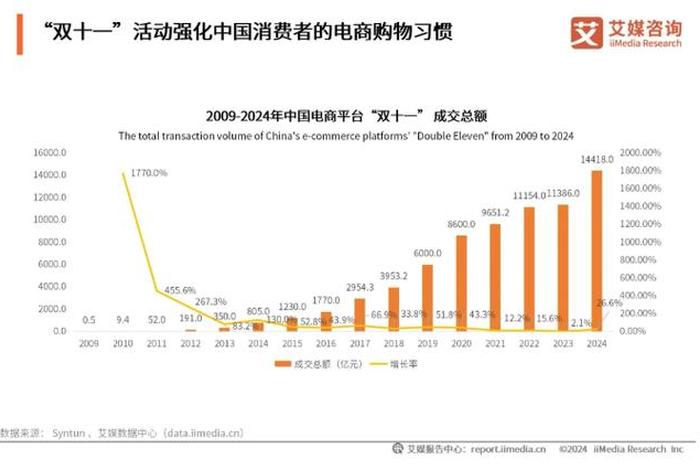 双11电商遇冷 双11电商行业数据报告(2020) 双11电商遇冷 双11电商行业数据报告(2020)