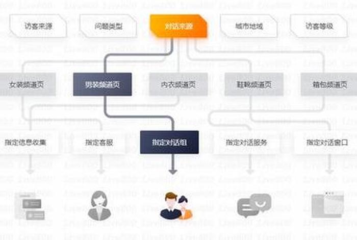 智能客服系统的技术原理,简要描述智能客服系统的技术原理 智能客服系统的技术原理,简要描述智能客服系统的技术原理