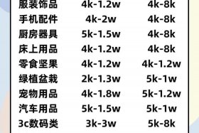 各大跨境电商平台入驻费用 各大跨境电商平台入驻费用多少