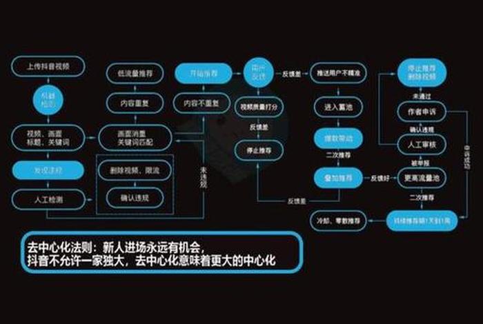 短视频电商变现的模式 - 短视频电商变现的模式是什么