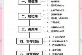 电商的运营和流量是怎么做的 - 电商的运营和流量是怎么做的呢
