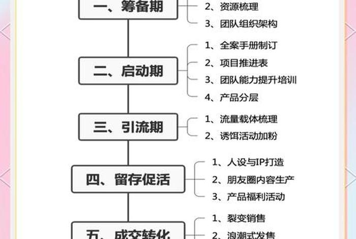 电商的运营和流量是怎么做的 - 电商的运营和流量是怎么做的呢