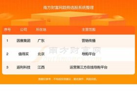 电商强势股龙头股；电商a股龙头企业