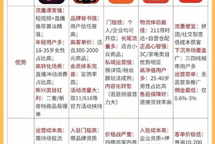 国内十大电商平台排名前十;国内十大电商平台排名前十名 国内十大电商平台排名前十;国内十大电商平台排名前十名