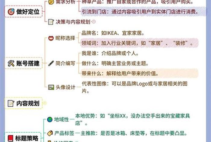 家具电商 - 家具电商运营模式 家具电商 - 家具电商运营模式