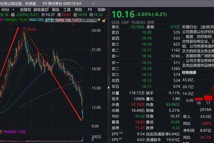南极电商股票值得长期持有吗;南极电商股票值得长期持有吗知乎 南极电商股票值得长期持有吗;南极电商股票值得长期持有吗知乎