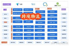 跨境电商物流平台有哪些（跨境电商物流平台有哪些平台）