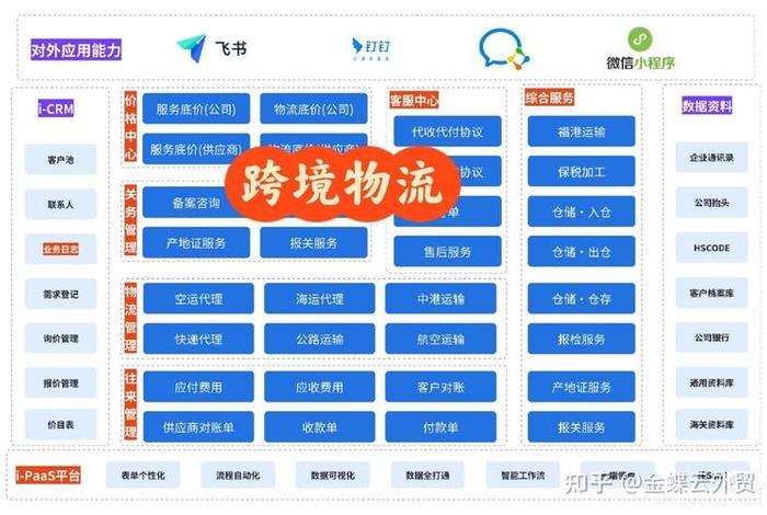 跨境电商物流平台有哪些(跨境电商物流平台有哪些平台) 跨境电商物流平台有哪些(跨境电商物流平台有哪些平台)