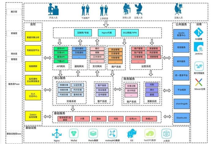 电商架构图设计（电商架构图设计图）