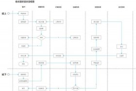 国网电商平台点单流程 国网电商平台点单流程是什么