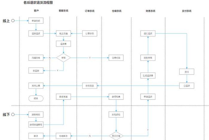 国网电商平台点单流程 国网电商平台点单流程是什么 国网电商平台点单流程 国网电商平台点单流程是什么