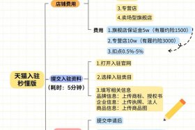 做电商如何起步,有年龄要求吗，做电商有年龄限制吗