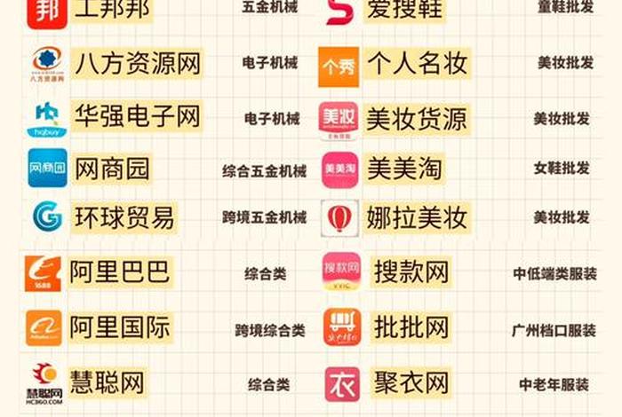 电商进货渠道批发平台有哪些(电商进货渠道批发平台有哪些类型) 电商进货渠道批发平台有哪些(电商进货渠道批发平台有哪些类型)