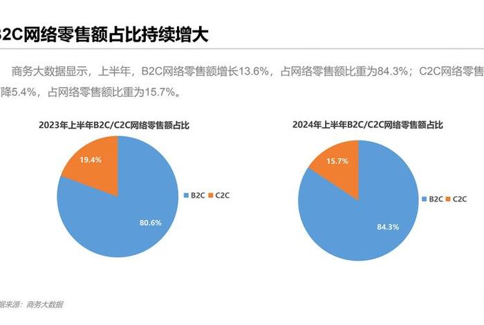 电商规模图表怎么做(电商规模图表怎么做出来的) 电商规模图表怎么做(电商规模图表怎么做出来的)