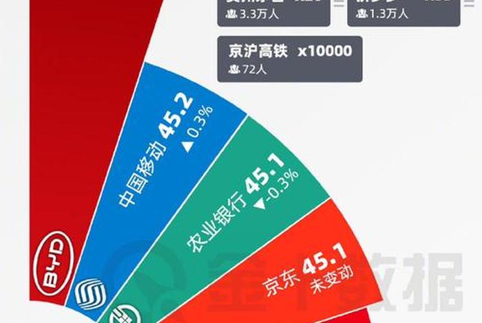 电商上市公司有哪些、电商上市公司有哪些拼多多 电商上市公司有哪些、电商上市公司有哪些拼多多