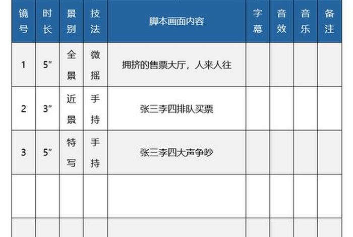 电商产品拍摄脚本（电商产品拍摄脚本模板）
