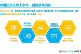 云集电商平台下载；云集电商平台下载官网