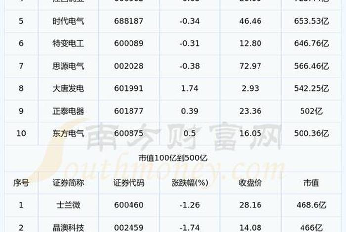 江西电商股票（江西电力股票行情）