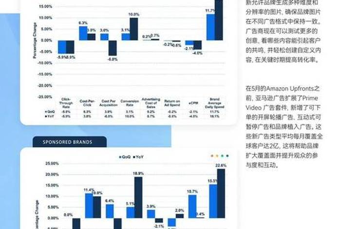 电商cpc是什么意思 电商cpn是什么意思 电商cpc是什么意思 电商cpn是什么意思