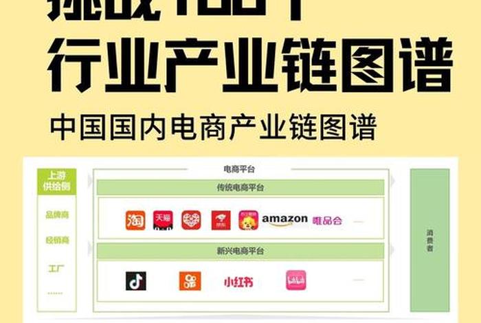 电商未来的发展之路，电商未来的发展之路是什么