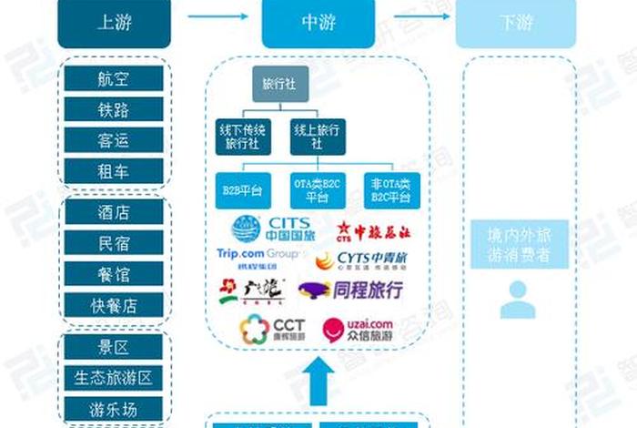 旅游电商平台商业模式,旅游电商平台商业模式有哪些 旅游电商平台商业模式,旅游电商平台商业模式有哪些