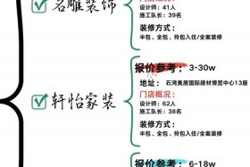 电商装修平台、电商装修平台排名