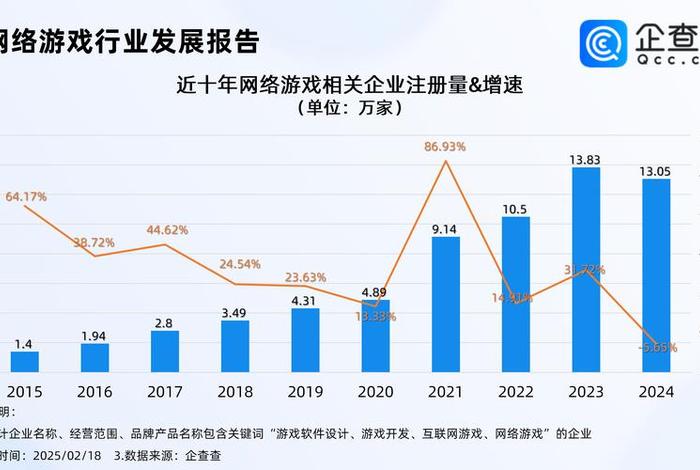 游戏电商化；网游电商