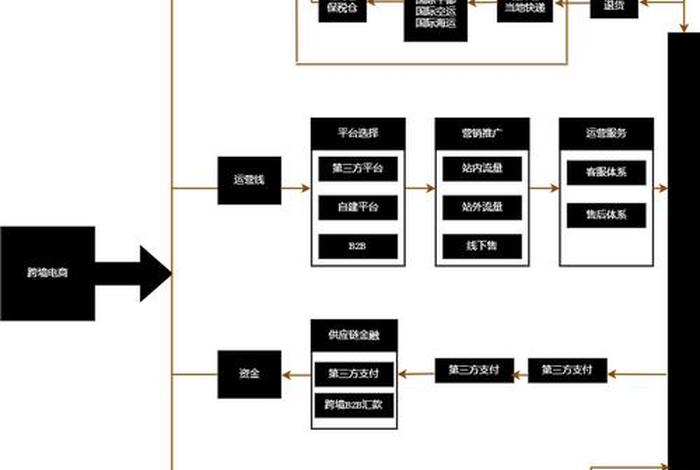 跨境电商怎样操作;跨境电商怎样操作流程 跨境电商怎样操作;跨境电商怎样操作流程