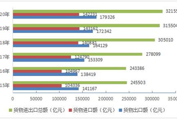 浙江跨境电商交易额 浙江省跨境电商交易额 浙江跨境电商交易额 浙江省跨境电商交易额