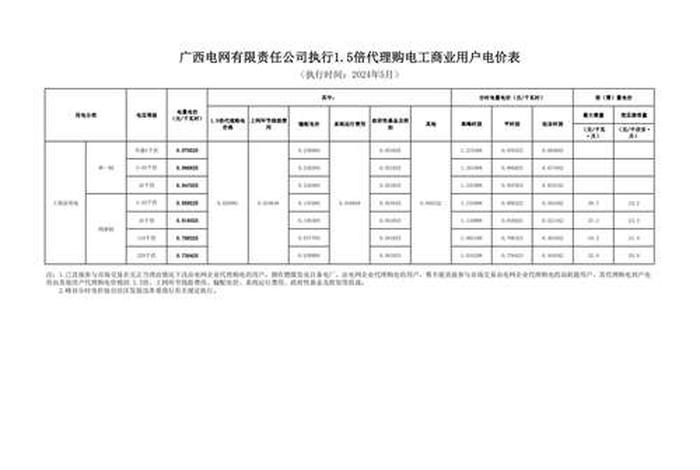 商业电多少钱,商业电多少钱1度 商业电多少钱,商业电多少钱1度