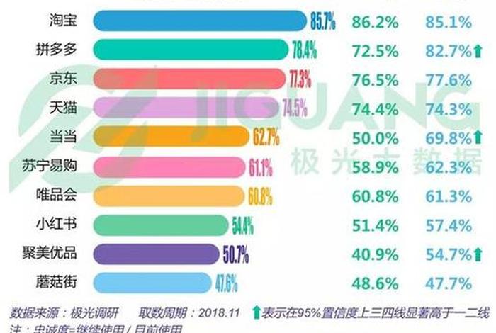 移动电商平台；移动电商平台的分类