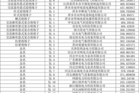 2024年非电网零星物资及办公用品电商化采购（办公用品及非电网零星物资选购