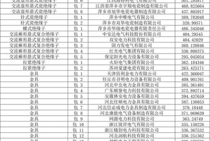2024年非电网零星物资及办公用品电商化采购(办公用品及非电网零星物资选购专区) 2024年非电网零星物资及办公用品电商化采购(办公用品及非电网零星物资选购专区)