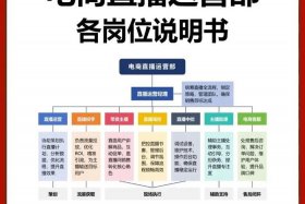 电商运营学习直播，电商直播运营怎么样