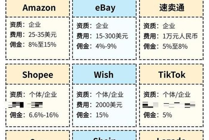 电商费比是什么意思 电商费是什么意思合法吗 电商费比是什么意思 电商费是什么意思合法吗