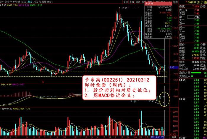电商概念 步步高,电商概念 步步高股票 电商概念 步步高,电商概念 步步高股票