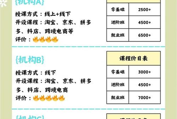 青岛电商培训排行榜(青岛电商培训学校排名榜) 青岛电商培训排行榜(青岛电商培训学校排名榜)