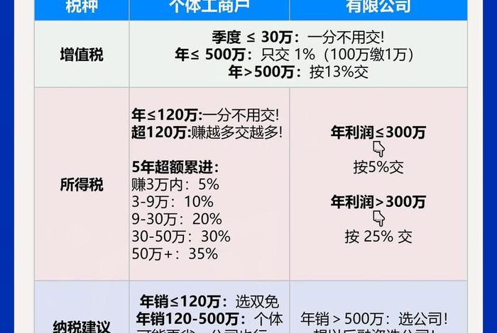 电商如何报税 - 电商如何报税？