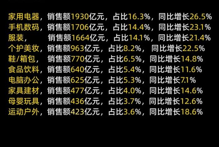 双十一各大电商平台销售数据;2020双十一各大电商平台销售数据 双十一各大电商平台销售数据;2020双十一各大电商平台销售数据