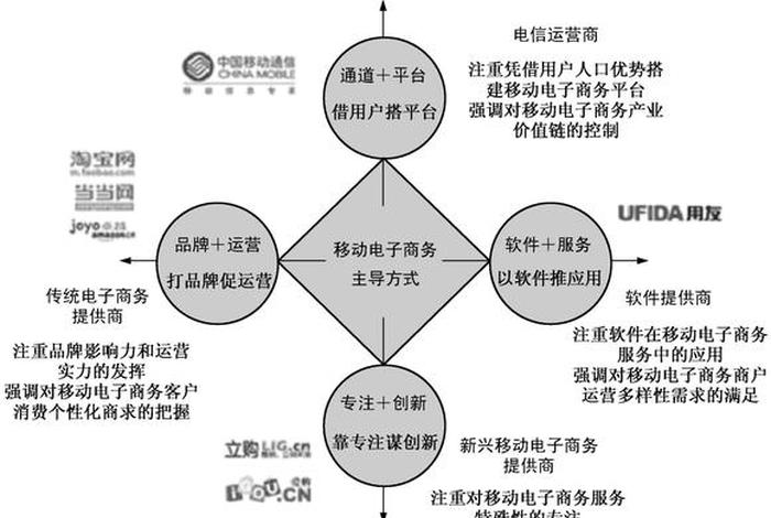 共享电子商务模式的特点和优势;共享电子商务模式的特点和优势是什么 共享电子商务模式的特点和优势;共享电子商务模式的特点和优势是什么