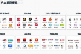 电商渠道销售（电商渠道销售不放条形码可以吗）