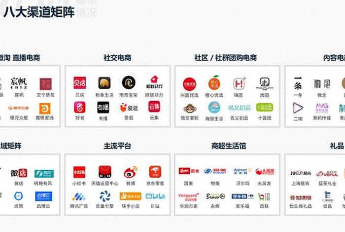 电商渠道销售(电商渠道销售不放条形码可以吗) 电商渠道销售(电商渠道销售不放条形码可以吗)