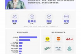 电商公众号运营；电子商务微信公众号运营报告